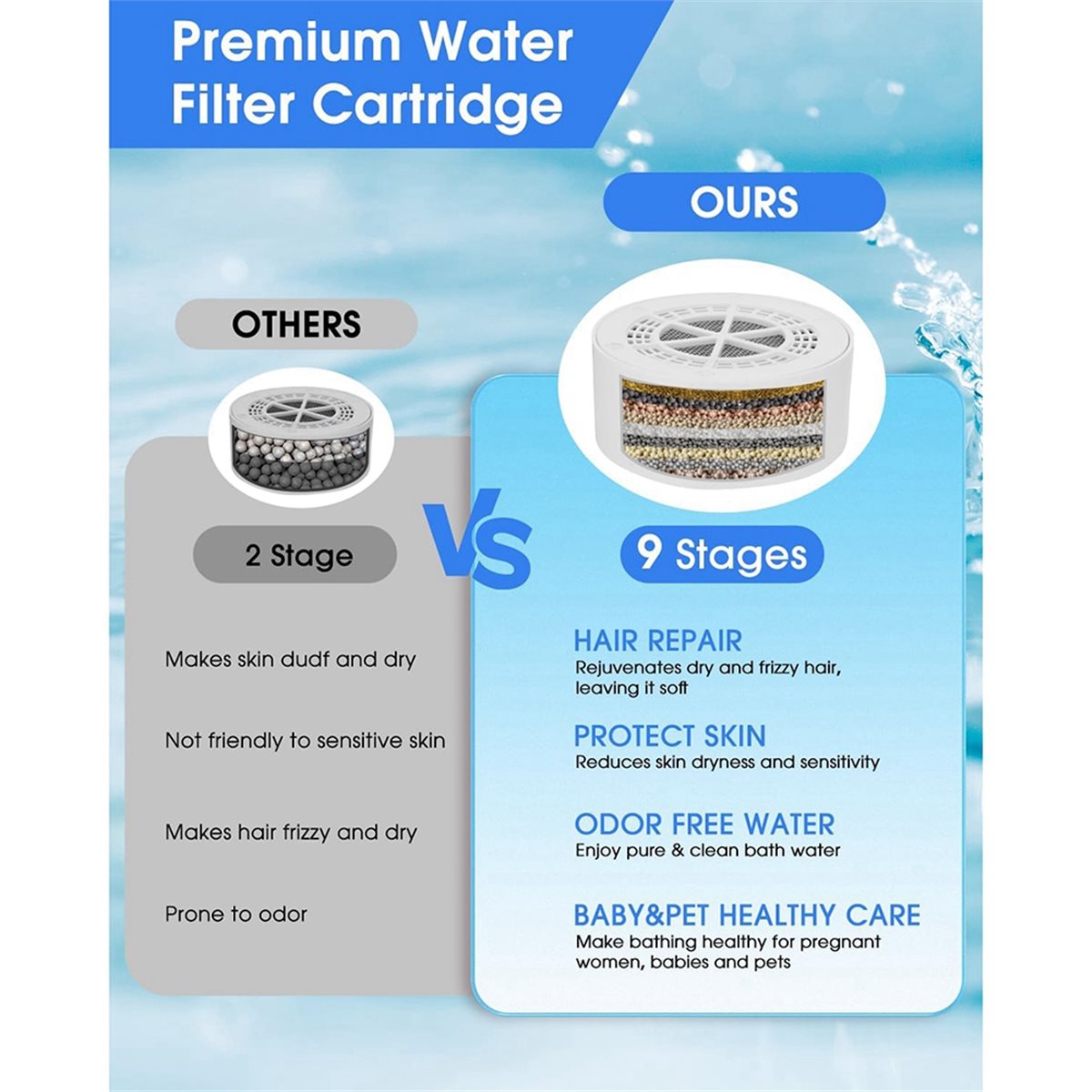 618 Mega Sale Badewannenfilter – Water Filter Cartridge Bewertung und Preis