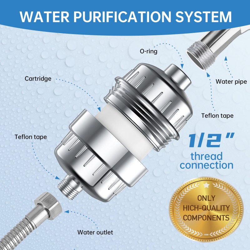 Haushalts-Duschfilterkartusche – Water Filter Cartridge Bewertung und Preis