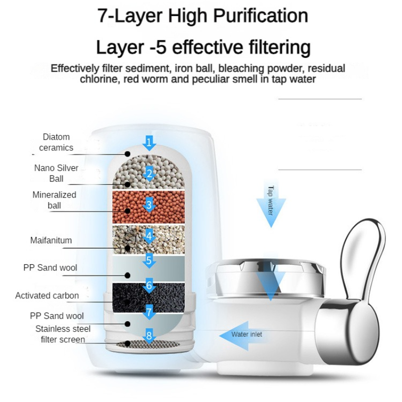 Wasserhahn-Filter - Keramikkar – Water Filter Cartridge Bewertung und Preis